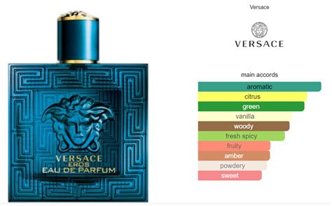 versace eros edt main accords|Versace cologne 2012.